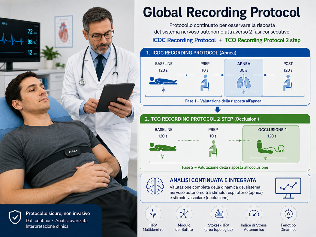 Grafici scientifici HRV analizzati in un contesto di ricerca